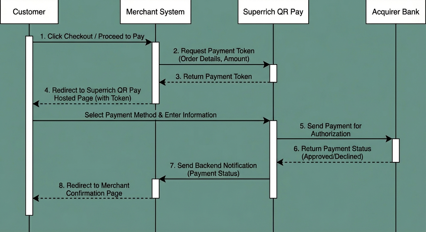 Sequence Diagram